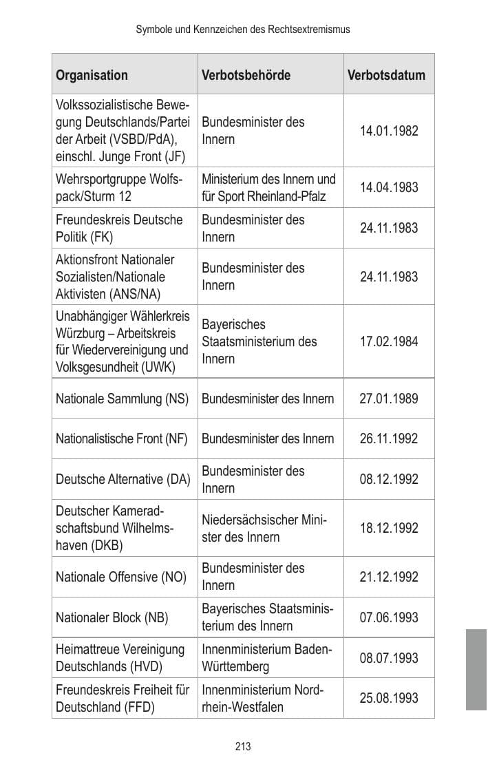 Seite 215 des Verfassungsschutzbericht 2014 Brandenburg