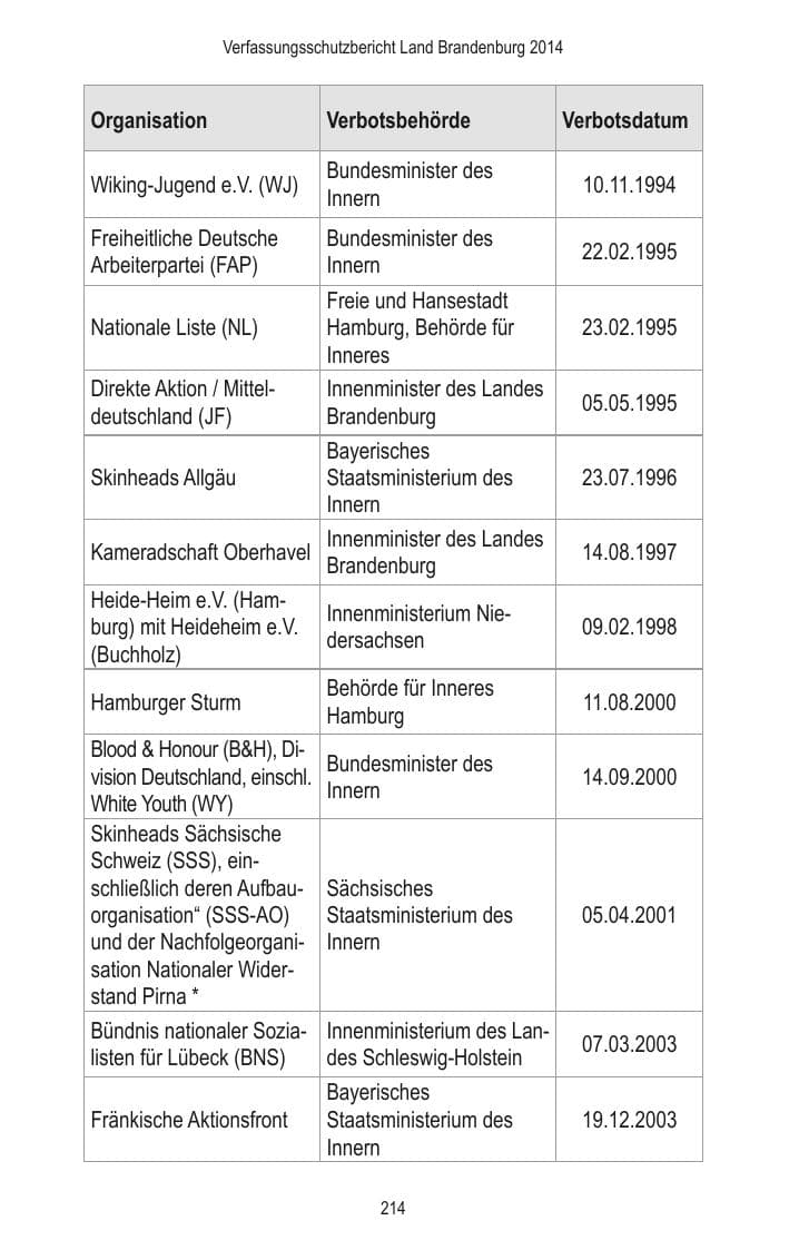 Seite 216 des Verfassungsschutzbericht 2014 Brandenburg