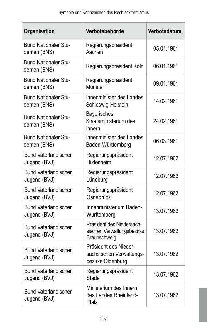Seite 209 des Verfassungsschutzbericht 2015 Brandenburg