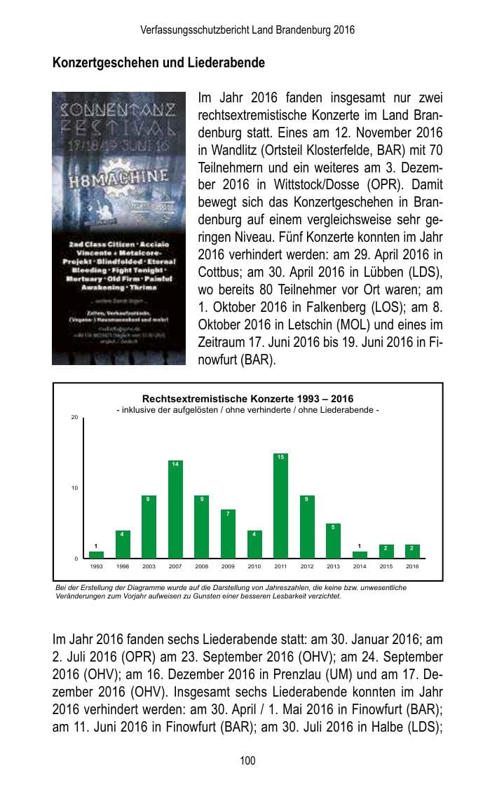 Seite 102 des Verfassungsschutzbericht 2016 Brandenburg