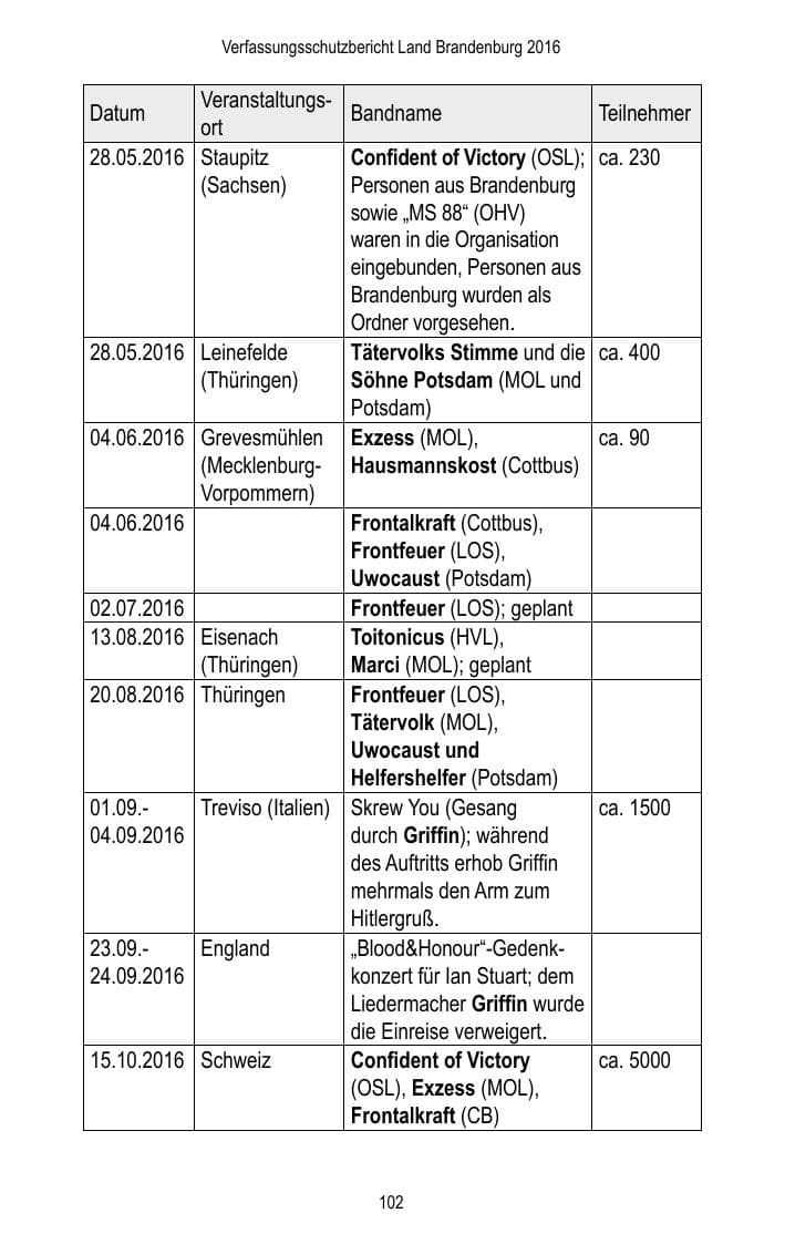 Seite 104 des Verfassungsschutzbericht 2016 Brandenburg