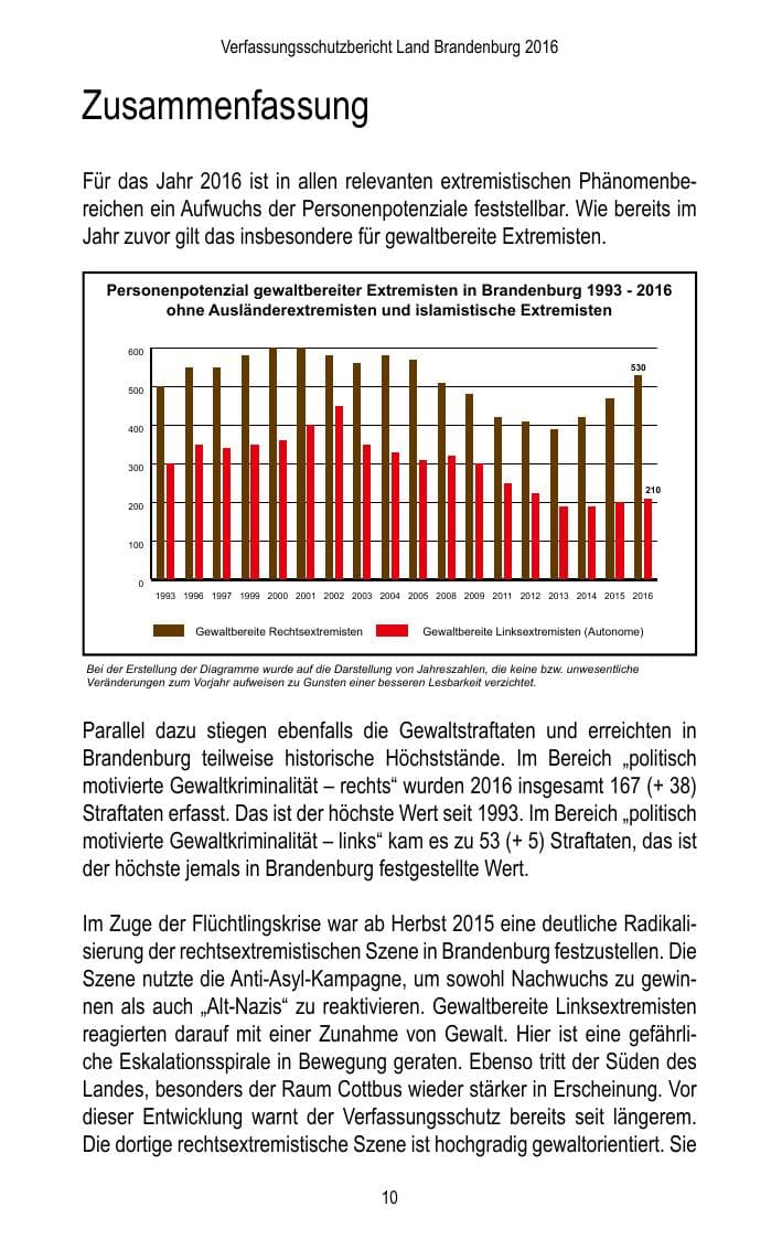 Seite 12 des Verfassungsschutzbericht 2016 Brandenburg