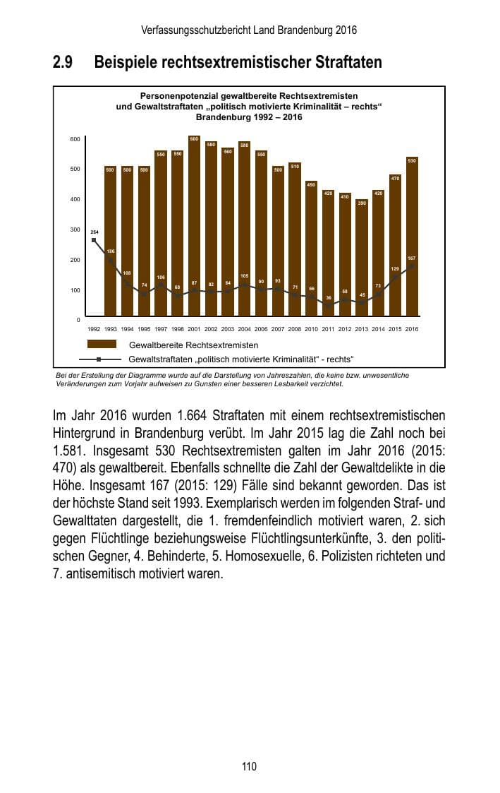 Seite 112 des Verfassungsschutzbericht 2016 Brandenburg