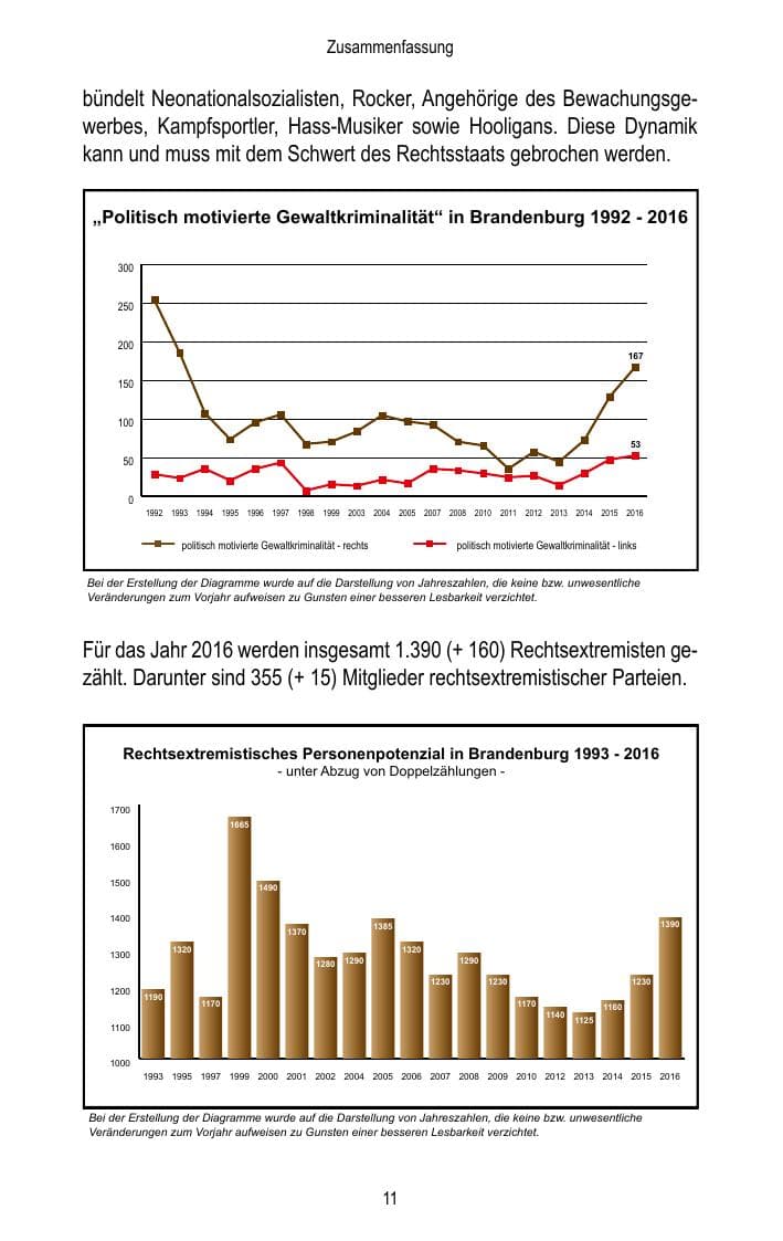 Seite 13 des Verfassungsschutzbericht 2016 Brandenburg