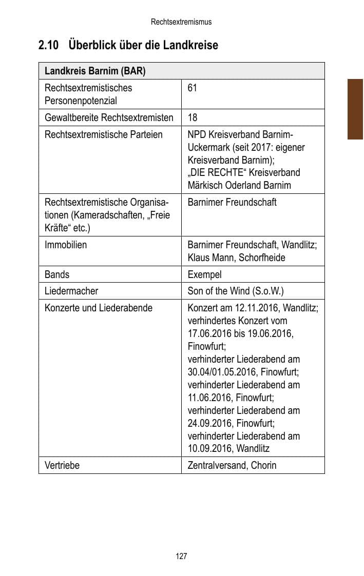 Seite 129 des Verfassungsschutzbericht 2016 Brandenburg