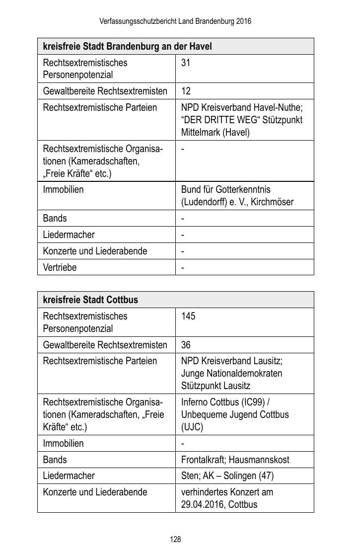 Seite 130 des Verfassungsschutzbericht 2016 Brandenburg