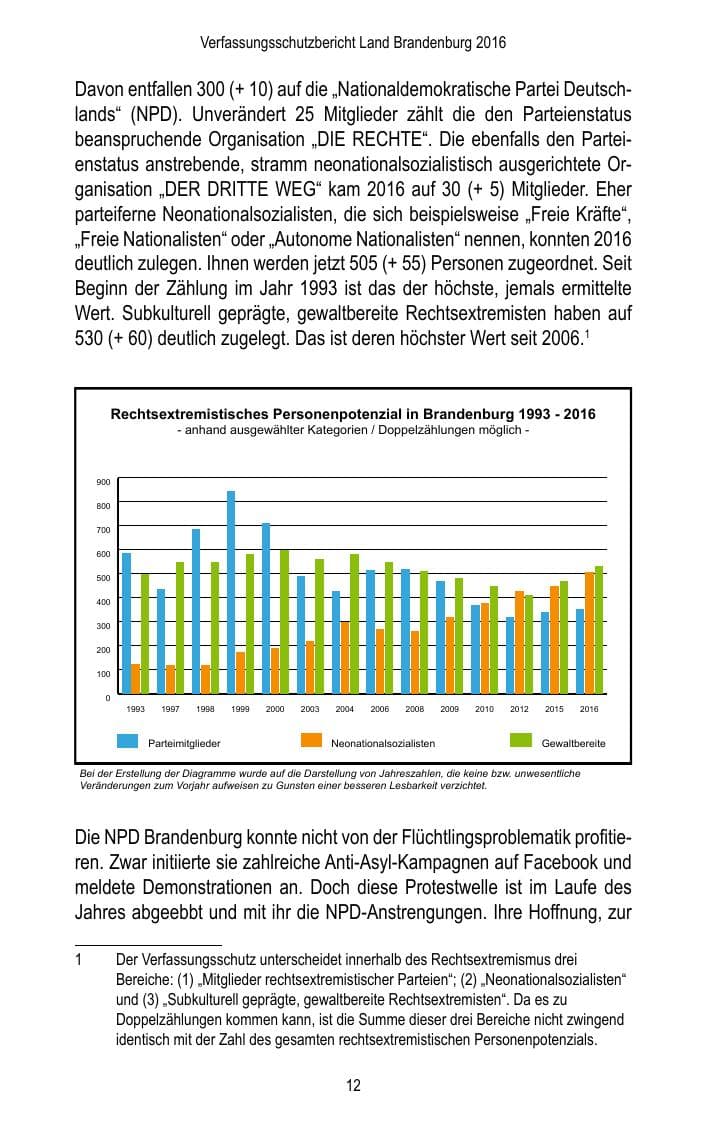 Seite 14 des Verfassungsschutzbericht 2016 Brandenburg