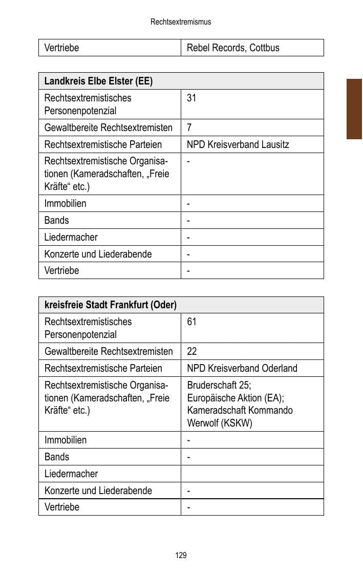 Seite 131 des Verfassungsschutzbericht 2016 Brandenburg