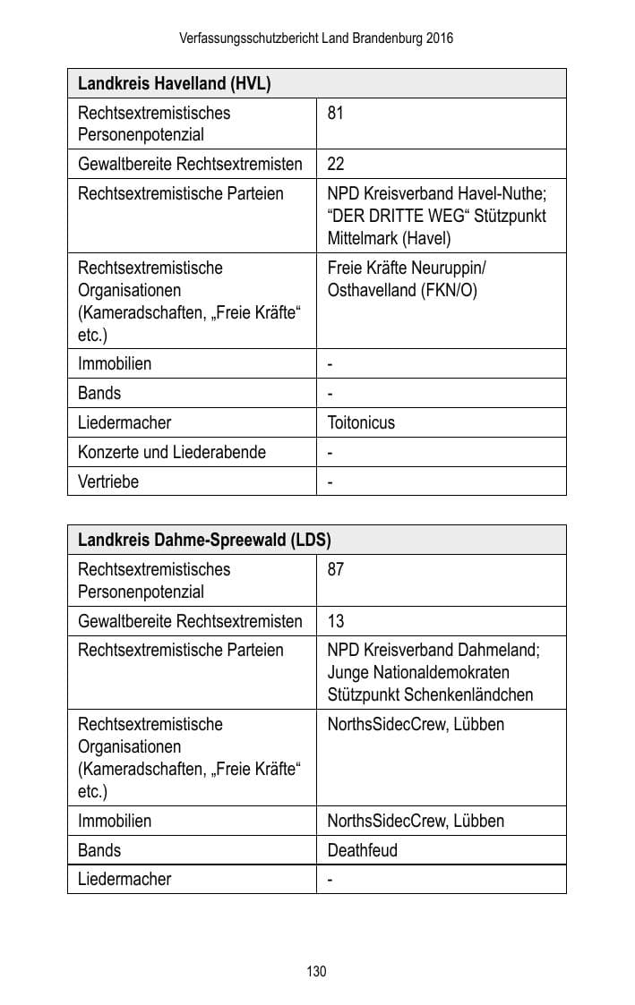 Seite 132 des Verfassungsschutzbericht 2016 Brandenburg