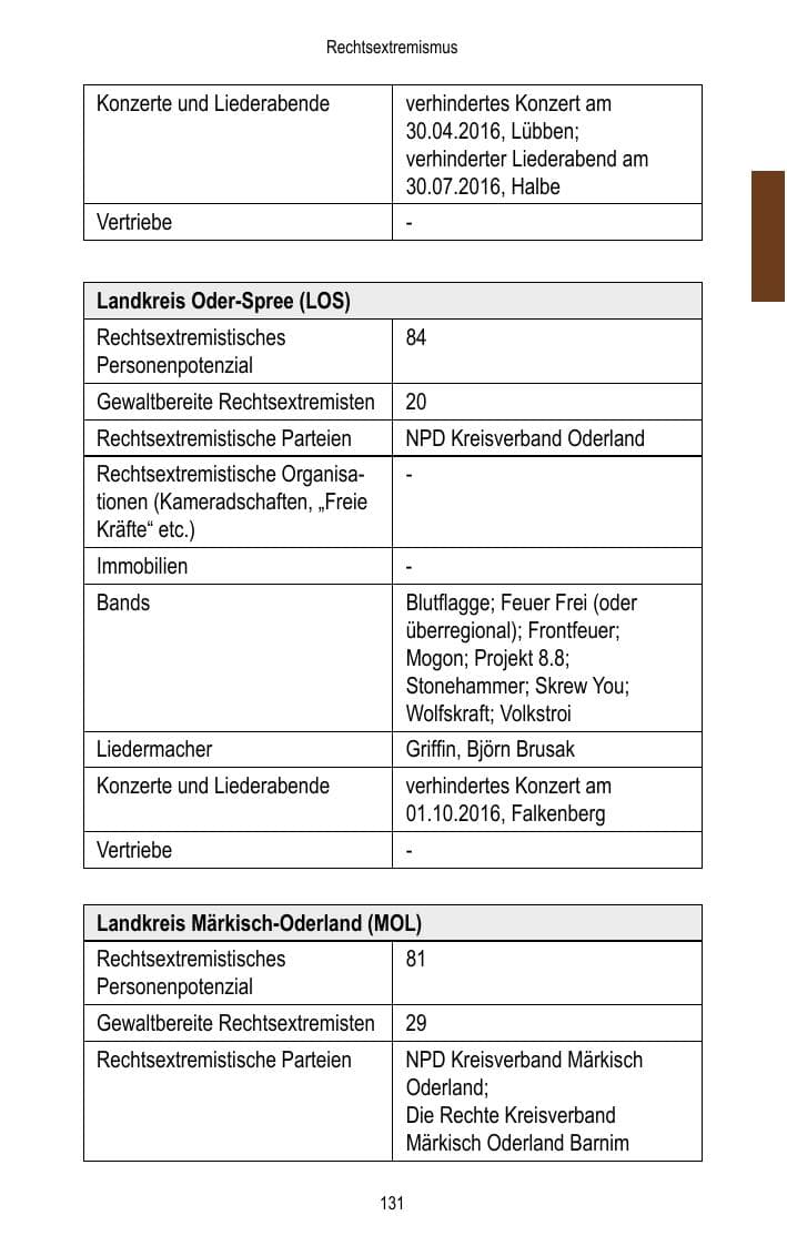 Seite 133 des Verfassungsschutzbericht 2016 Brandenburg