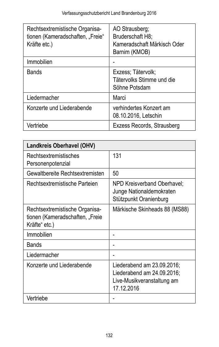 Seite 134 des Verfassungsschutzbericht 2016 Brandenburg