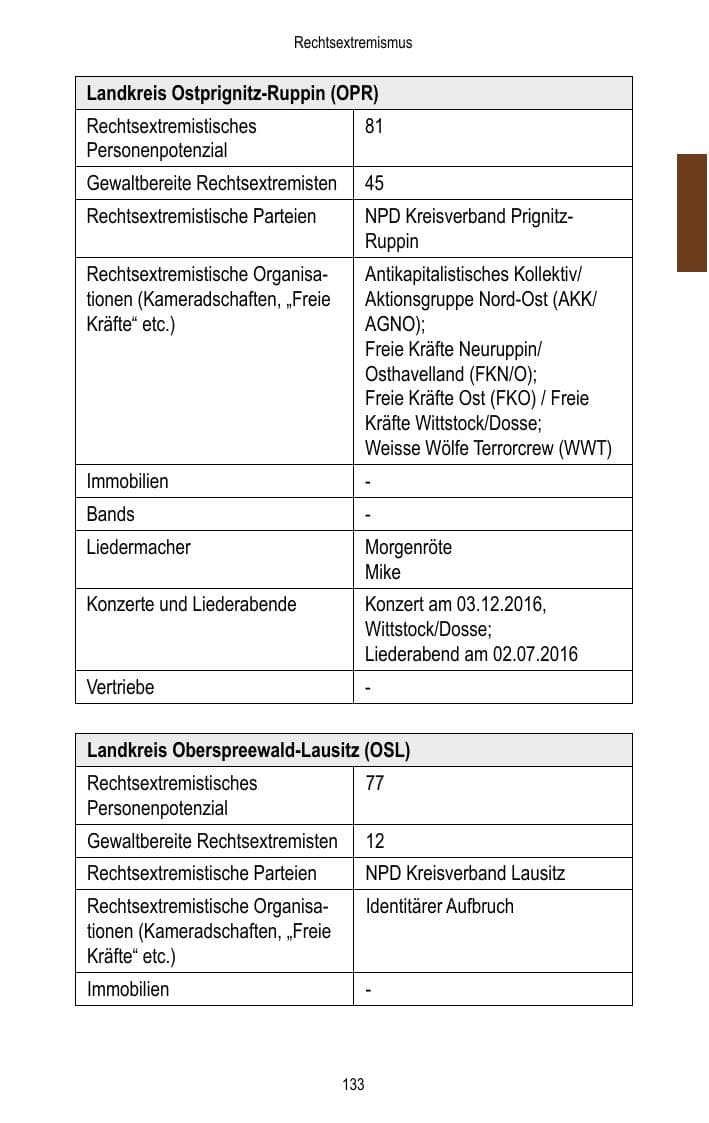 Seite 135 des Verfassungsschutzbericht 2016 Brandenburg