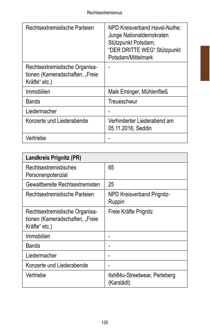 Seite 137 des Verfassungsschutzbericht 2016 Brandenburg