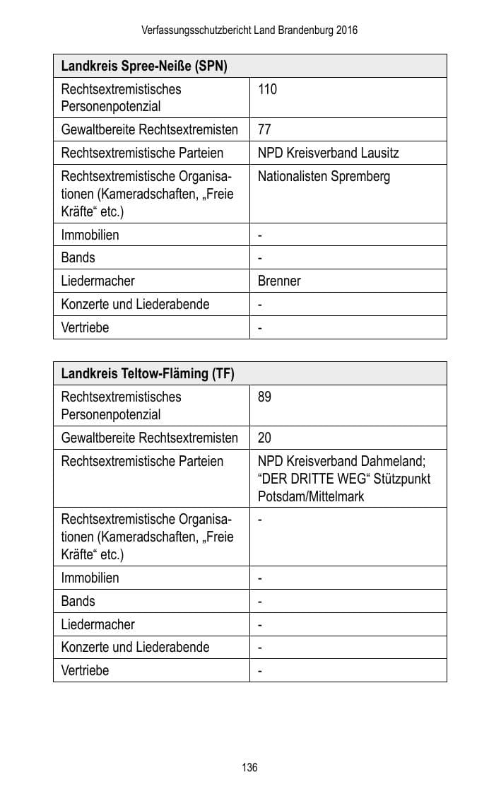 Seite 138 des Verfassungsschutzbericht 2016 Brandenburg