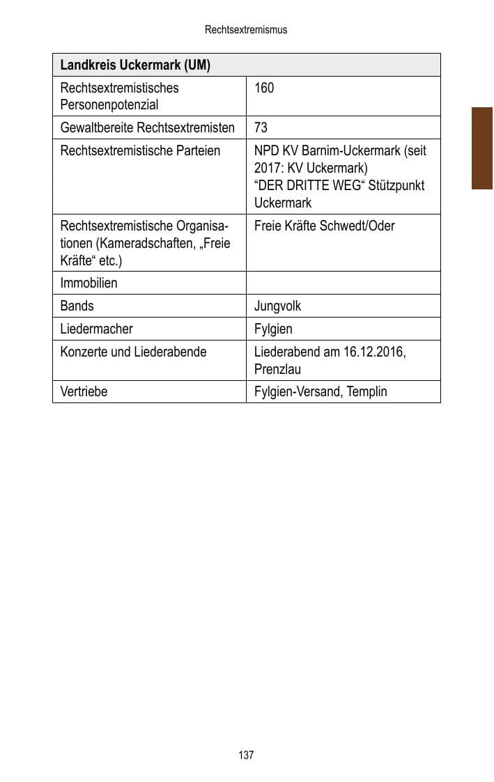 Seite 139 des Verfassungsschutzbericht 2016 Brandenburg