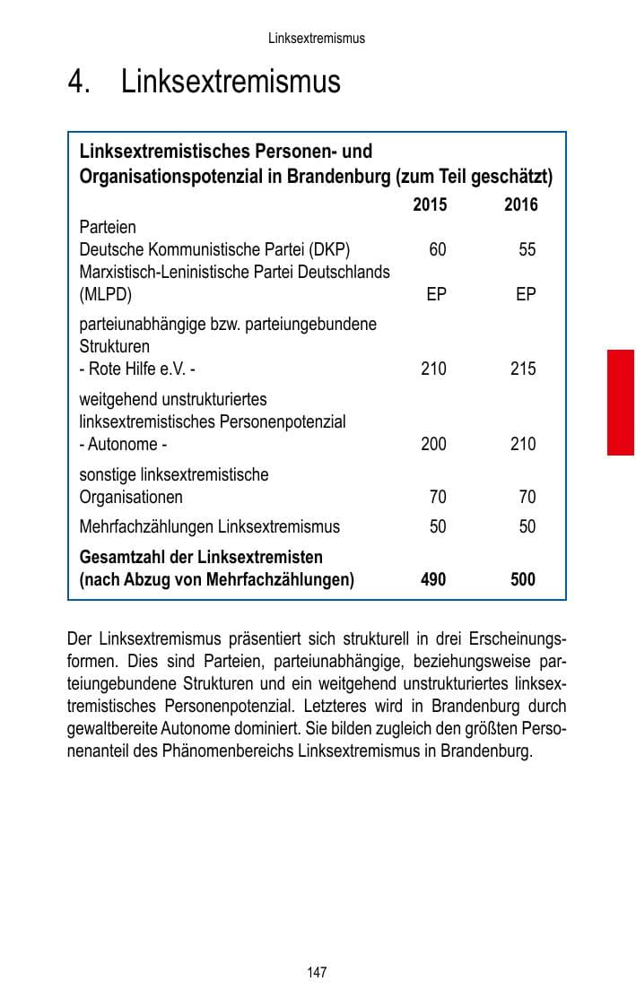 Seite 149 des Verfassungsschutzbericht 2016 Brandenburg