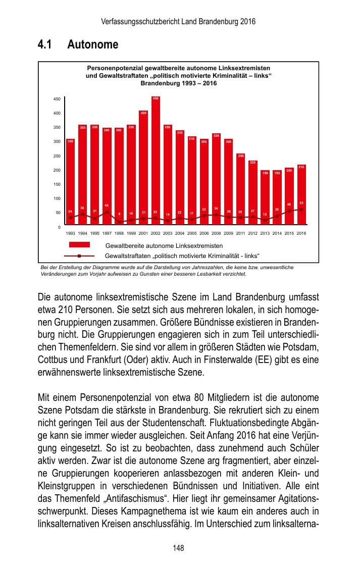Seite 150 des Verfassungsschutzbericht 2016 Brandenburg
