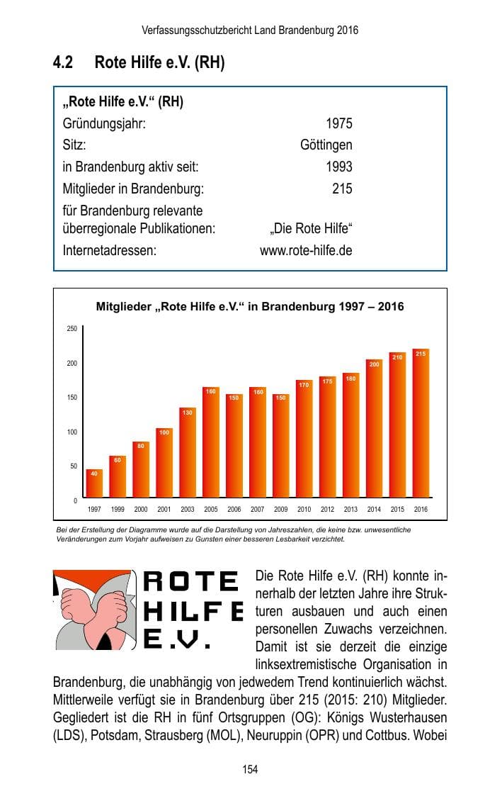 Seite 156 des Verfassungsschutzbericht 2016 Brandenburg