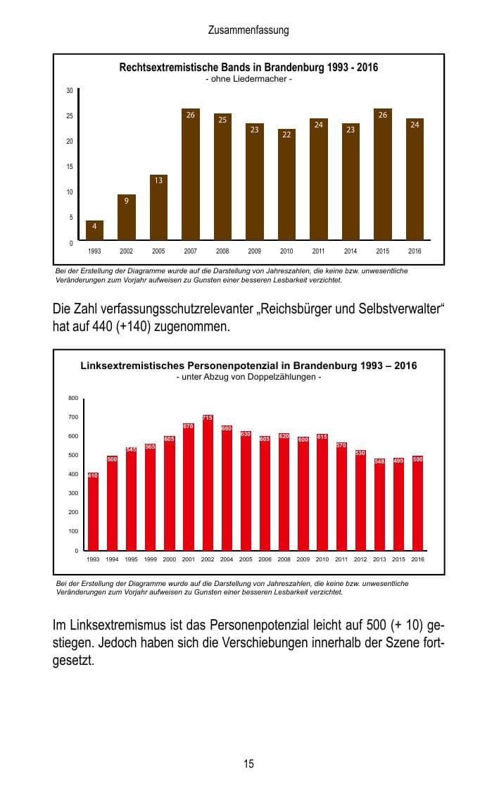 Seite 17 des Verfassungsschutzbericht 2016 Brandenburg