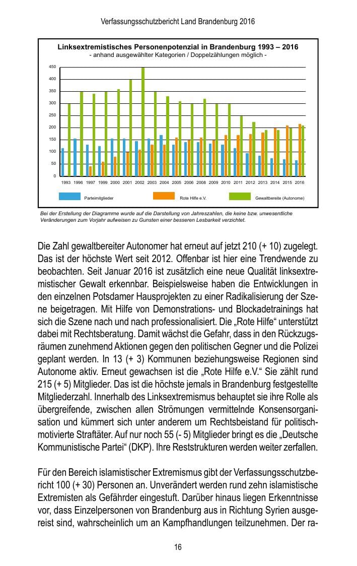 Seite 18 des Verfassungsschutzbericht 2016 Brandenburg