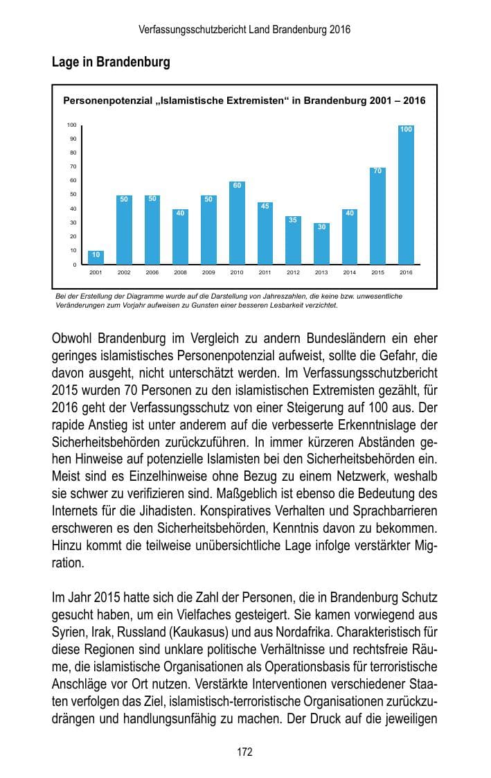 Seite 174 des Verfassungsschutzbericht 2016 Brandenburg