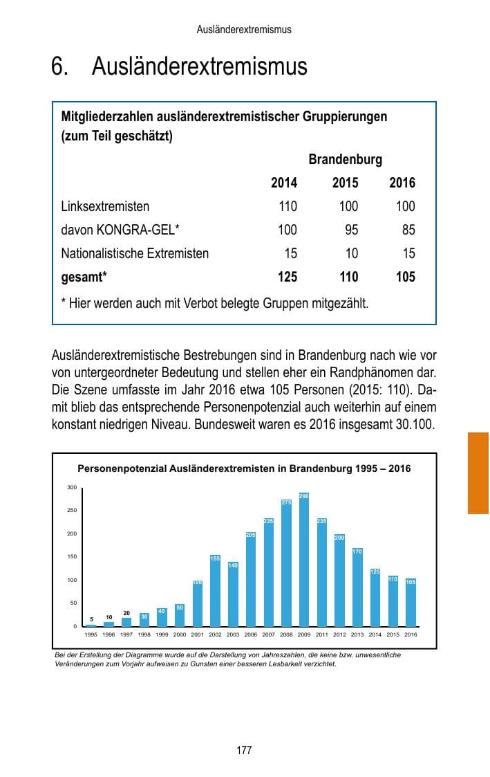 Seite 179 des Verfassungsschutzbericht 2016 Brandenburg