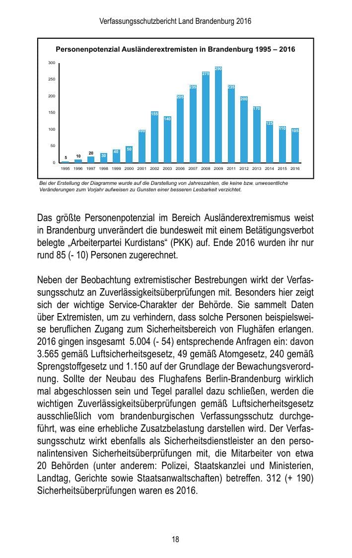 Seite 20 des Verfassungsschutzbericht 2016 Brandenburg
