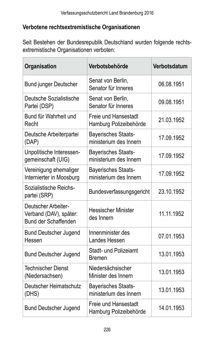Seite 228 des Verfassungsschutzbericht 2016 Brandenburg