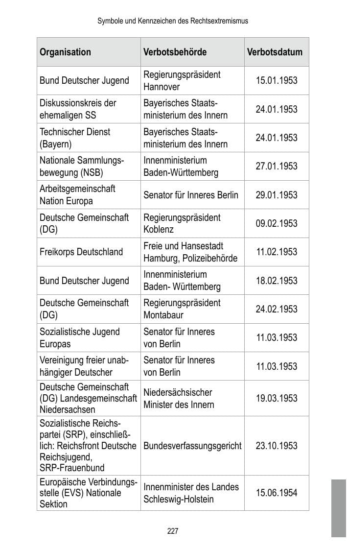Seite 229 des Verfassungsschutzbericht 2016 Brandenburg