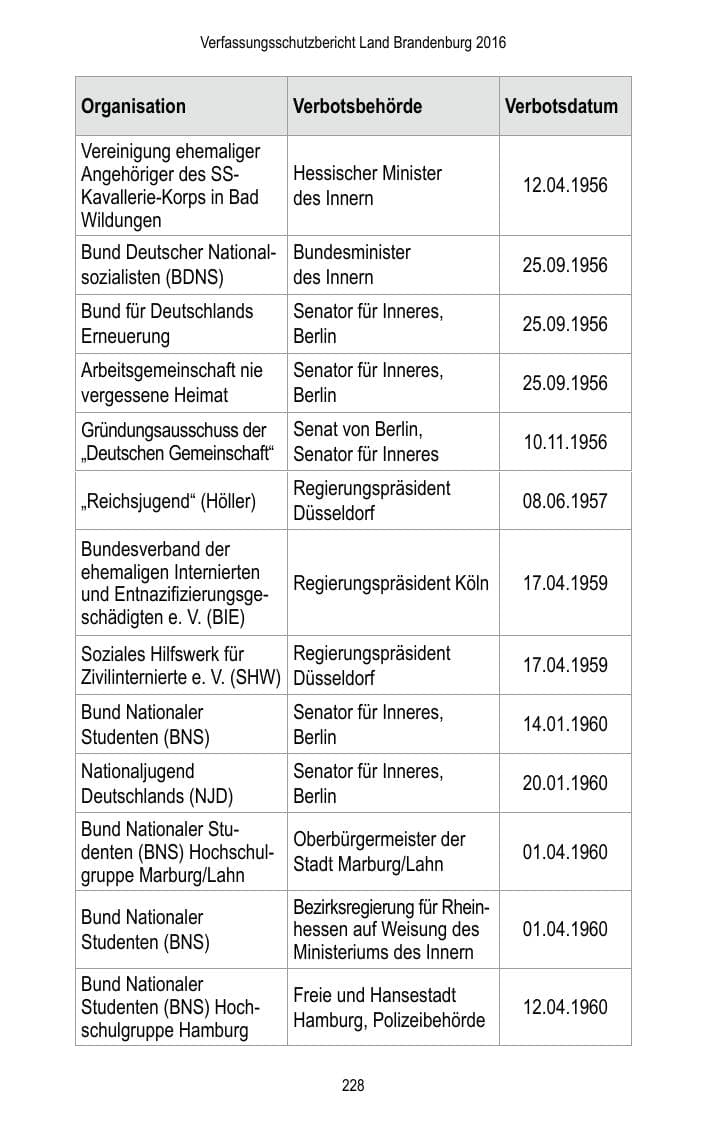 Seite 230 des Verfassungsschutzbericht 2016 Brandenburg