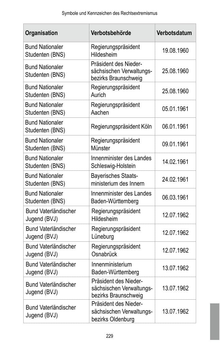 Seite 231 des Verfassungsschutzbericht 2016 Brandenburg