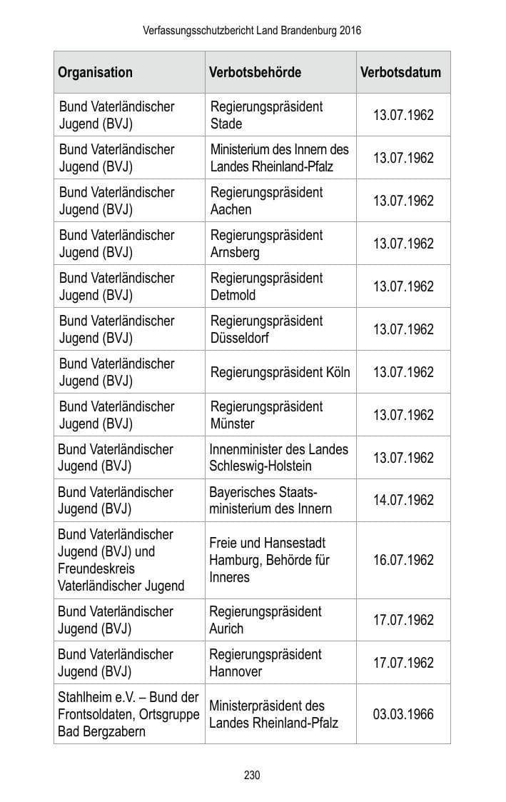 Seite 232 des Verfassungsschutzbericht 2016 Brandenburg