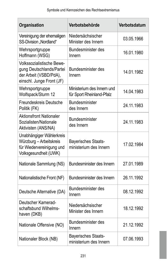 Seite 233 des Verfassungsschutzbericht 2016 Brandenburg