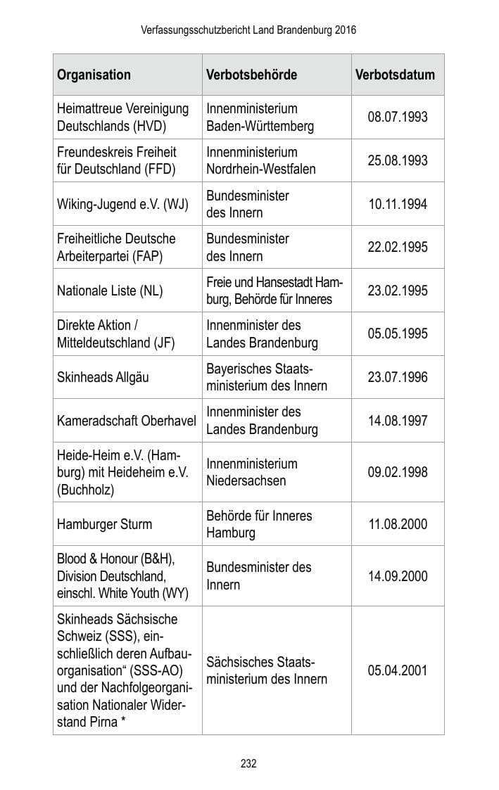 Seite 234 des Verfassungsschutzbericht 2016 Brandenburg