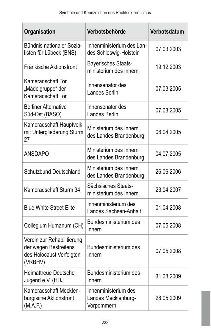 Seite 235 des Verfassungsschutzbericht 2016 Brandenburg