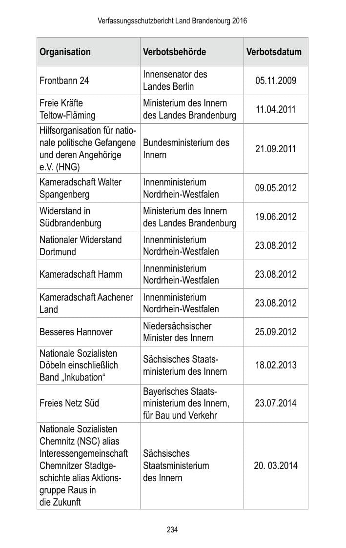 Seite 236 des Verfassungsschutzbericht 2016 Brandenburg