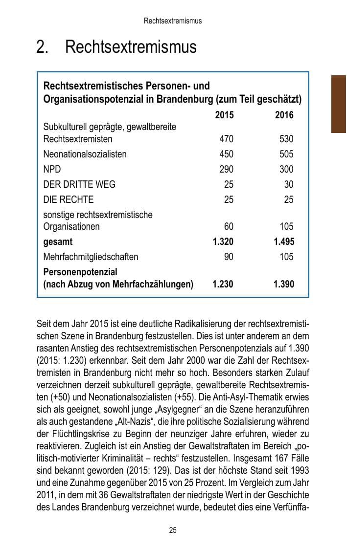 Seite 27 des Verfassungsschutzbericht 2016 Brandenburg