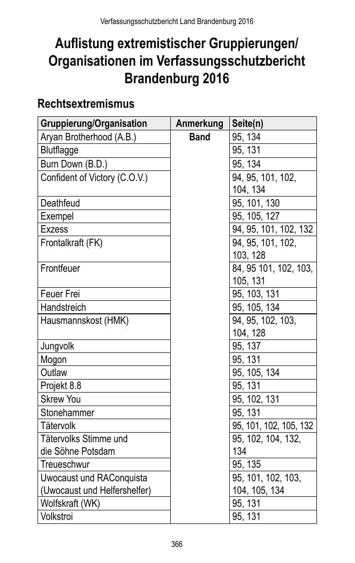 Seite 368 des Verfassungsschutzbericht 2016 Brandenburg