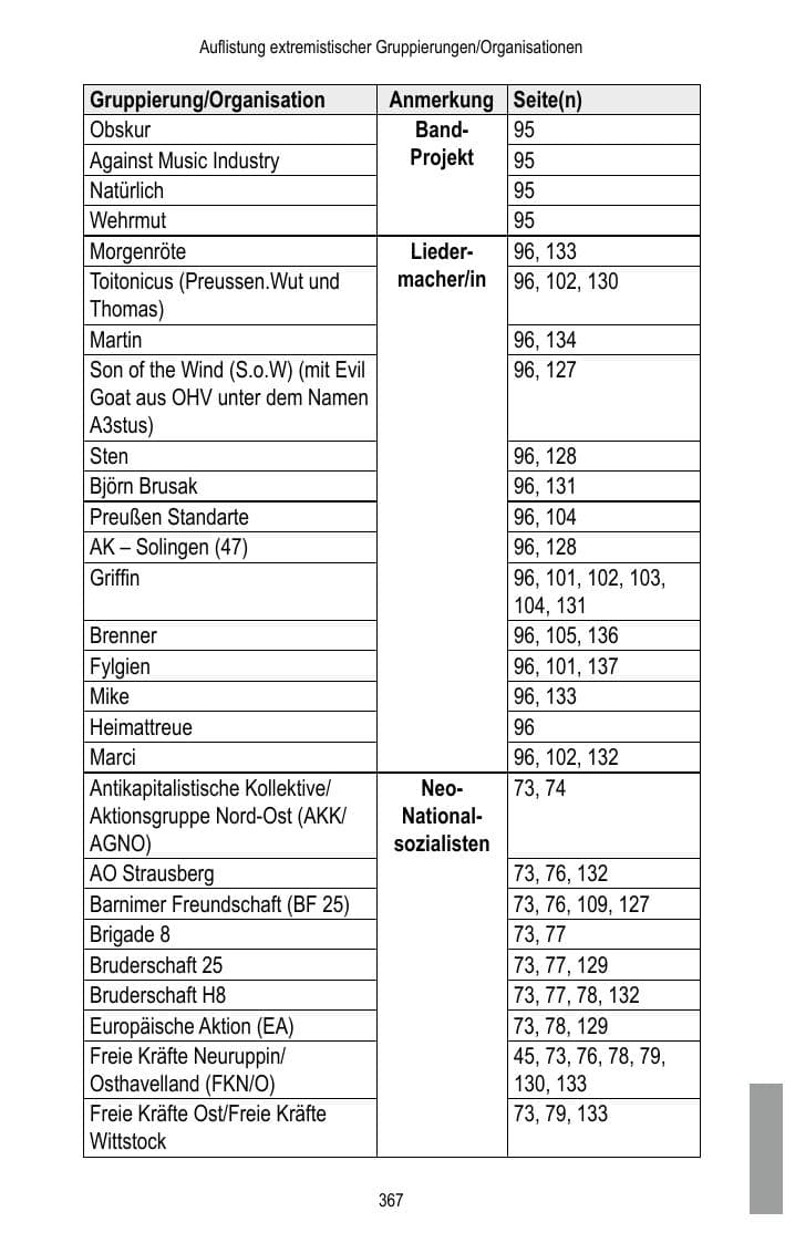 Seite 369 des Verfassungsschutzbericht 2016 Brandenburg