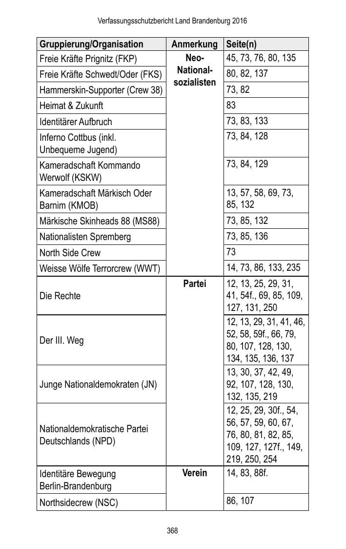 Seite 370 des Verfassungsschutzbericht 2016 Brandenburg
