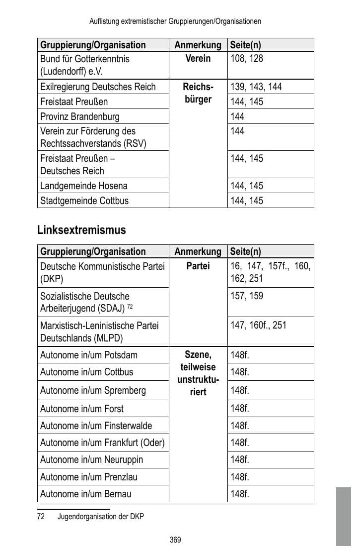 Seite 371 des Verfassungsschutzbericht 2016 Brandenburg