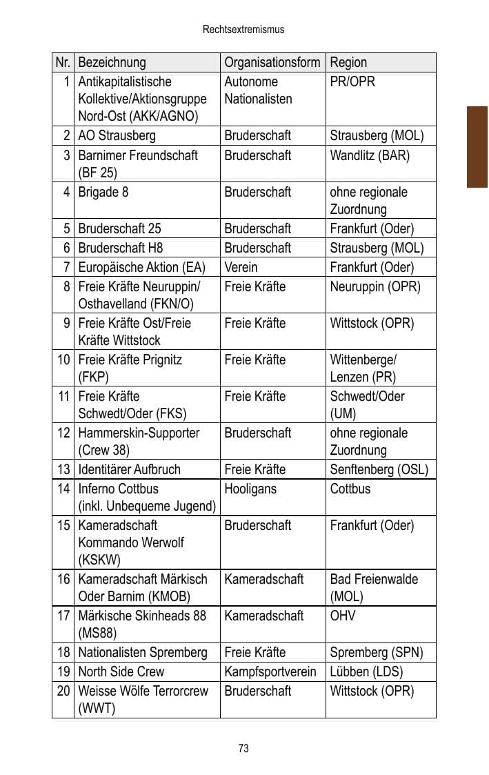 Seite 75 des Verfassungsschutzbericht 2016 Brandenburg