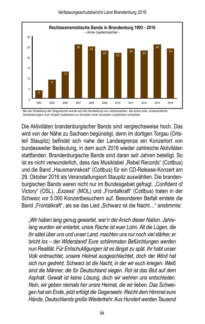 Seite 96 des Verfassungsschutzbericht 2016 Brandenburg
