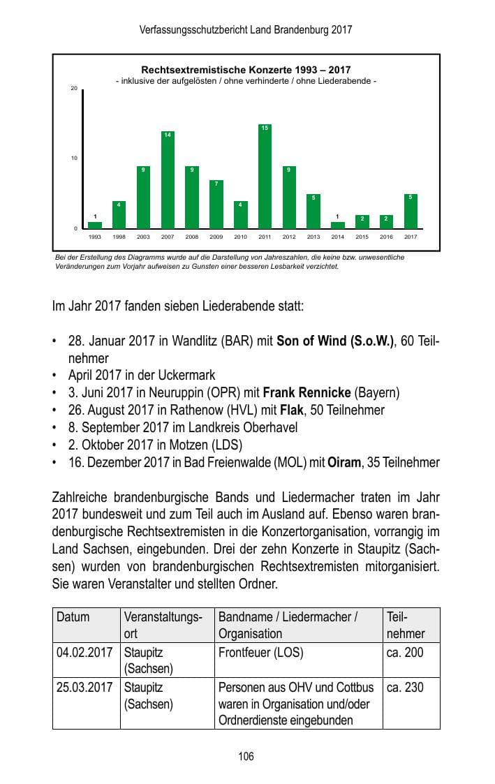 Seite 108 des Verfassungsschutzbericht 2017 Brandenburg
