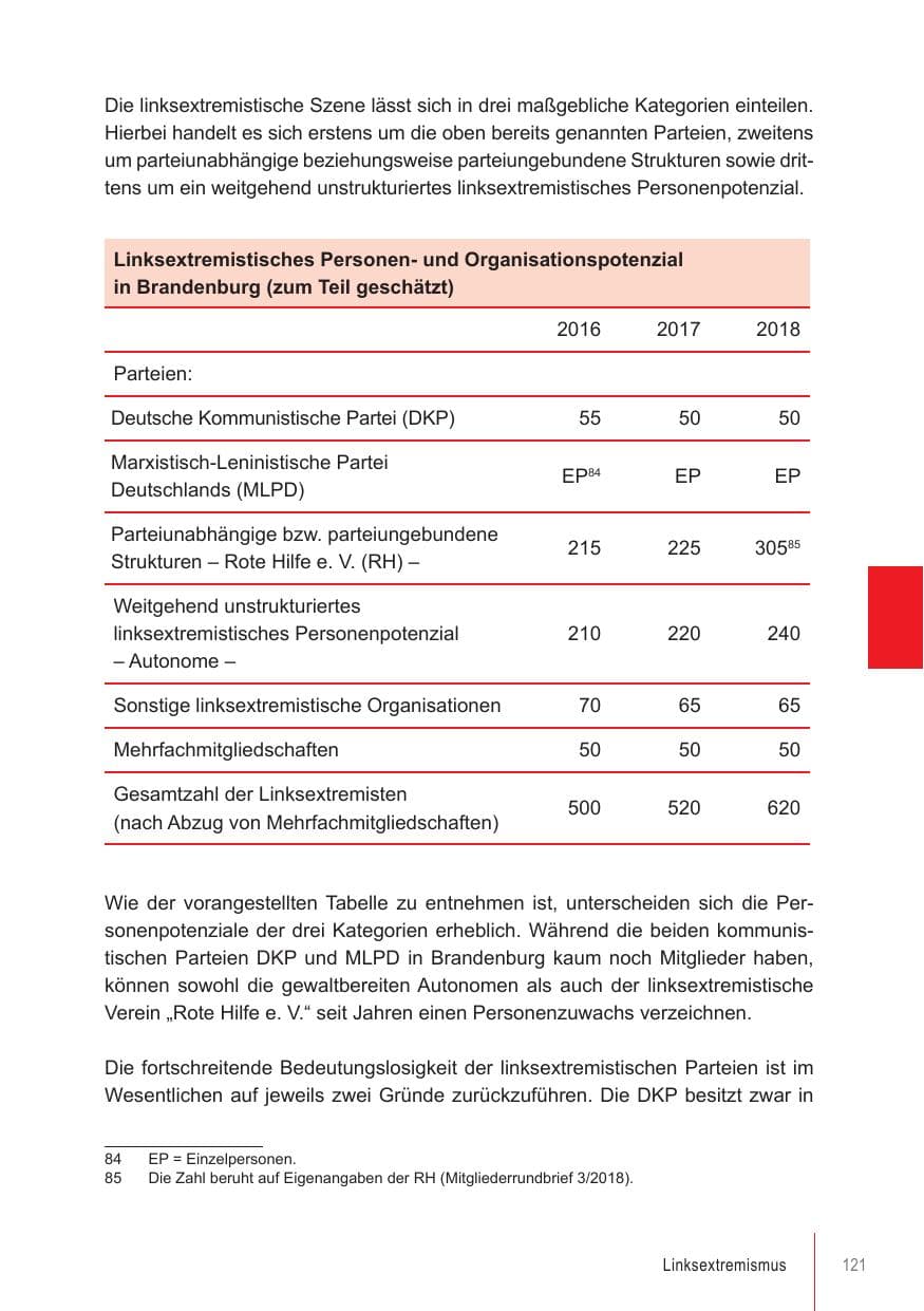 Seite 121 des Verfassungsschutzbericht 2018 Brandenburg