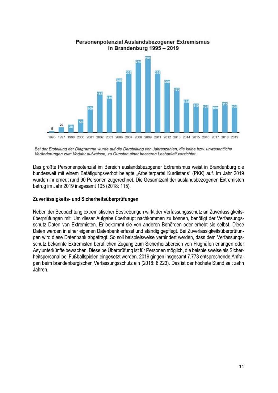 Seite 11 des Verfassungsschutzbericht 2019 Brandenburg