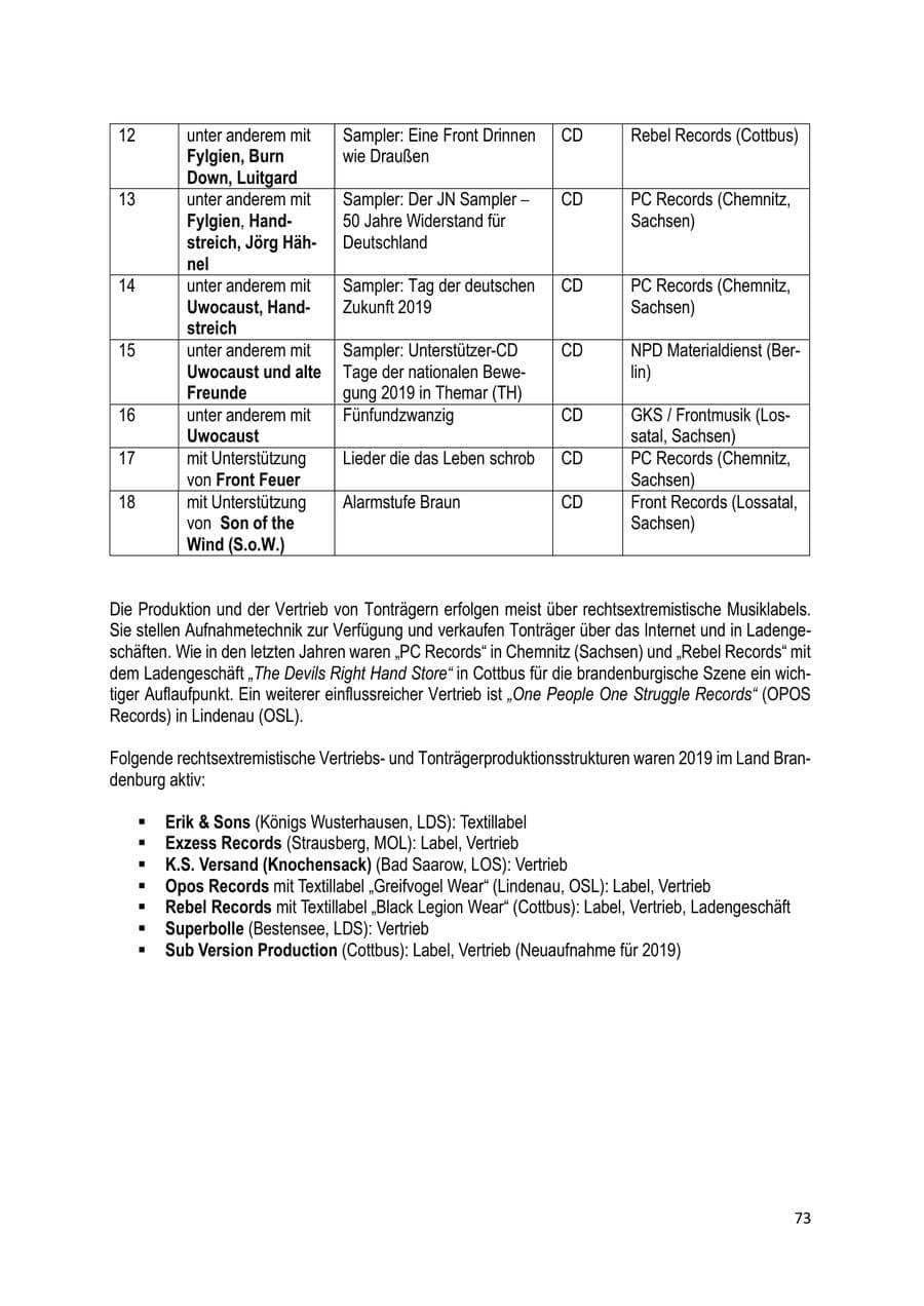 Seite 73 des Verfassungsschutzbericht 2019 Brandenburg