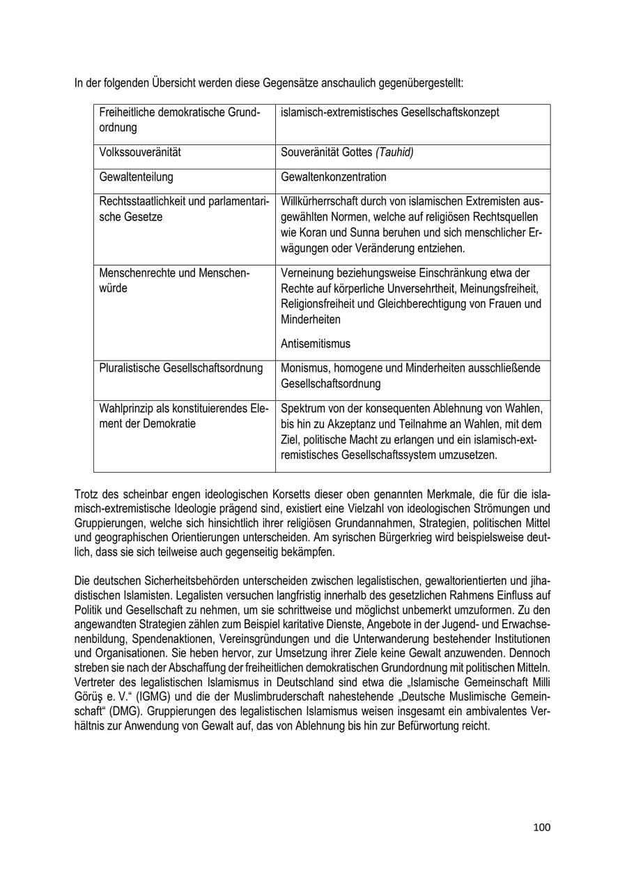 Seite 100 des Verfassungsschutzbericht 2019 Brandenburg