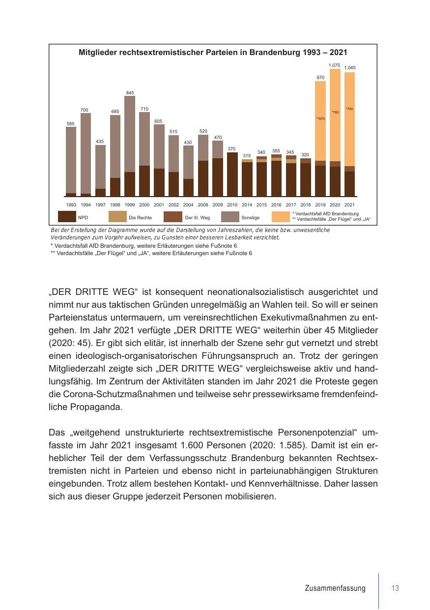 Seite 13 des Verfassungsschutzbericht 2021 Brandenburg