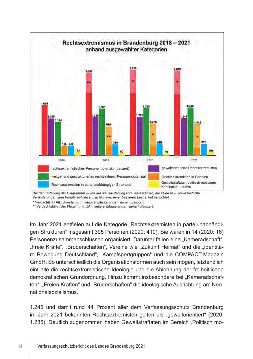 Seite 14 des Verfassungsschutzbericht 2021 Brandenburg